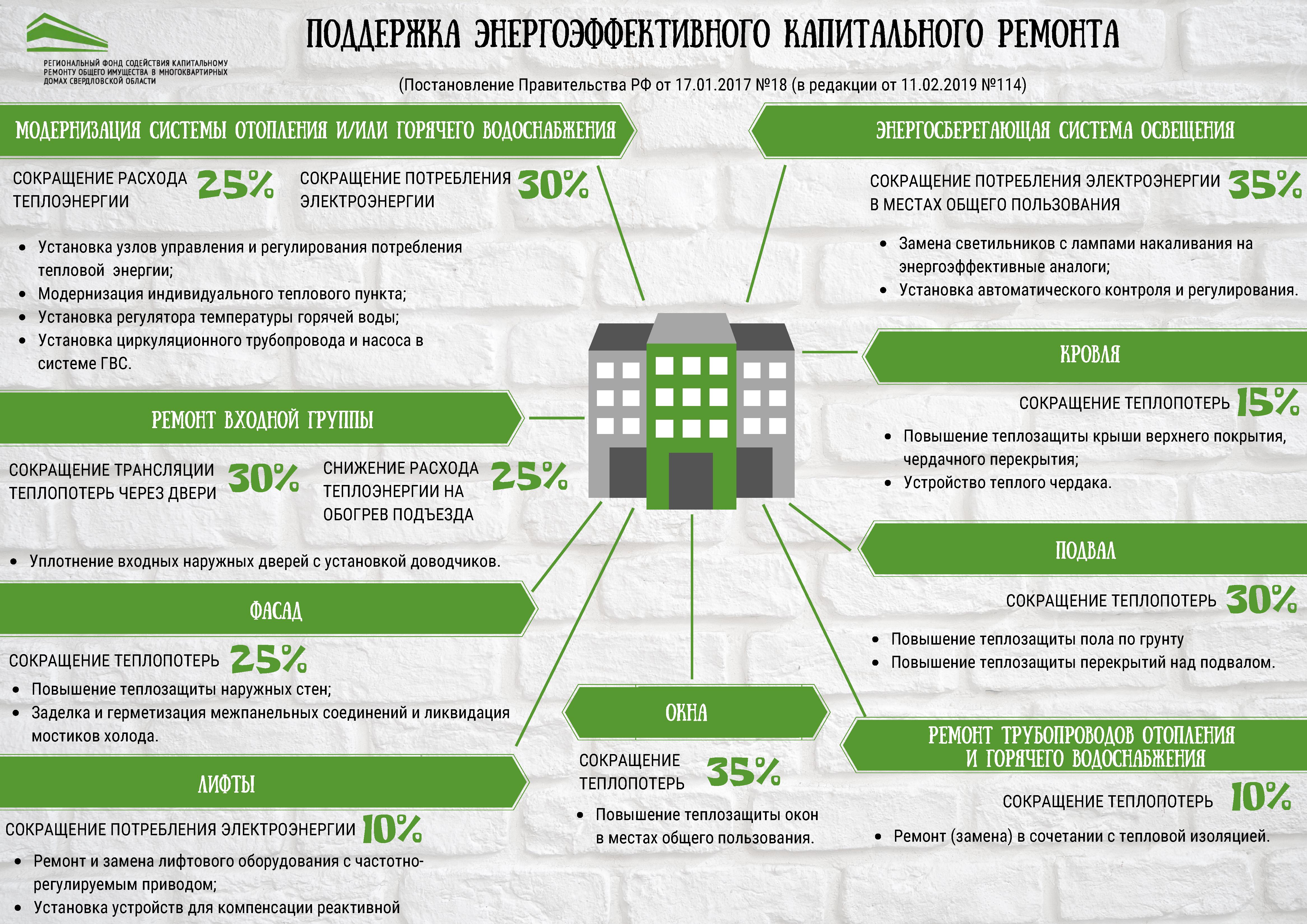 Когда требуется проект на капитальный ремонт